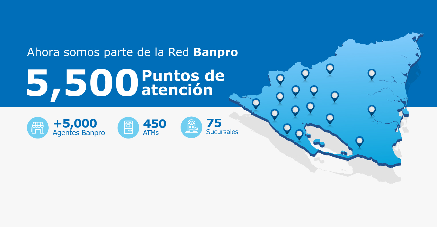 Cajas y Agentes Banpro